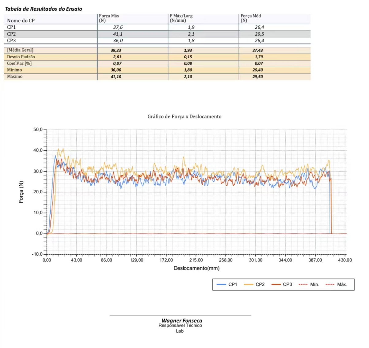Market competitor TPU adhesive film peel test results and force-displacement curves